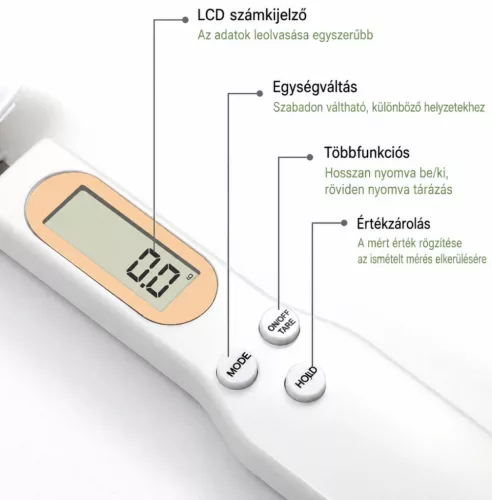 Digitális mérőkanál LCD kijelzővel